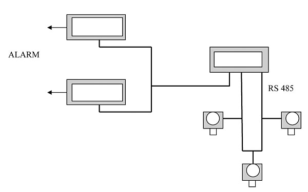 Schemat blokowy systemu z redundancją centralek w układzie 1 z 2; uszkodzenie jednej centralki nie spowoduje niesprawności systemu