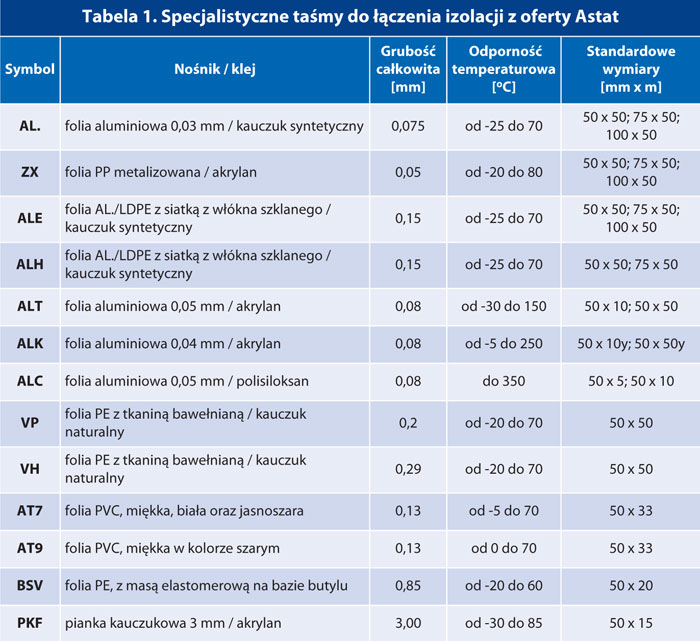 tab_astat