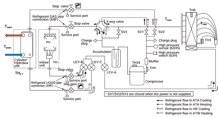 Rys. 2. Ideowy schemat systemu jednoczesnego chłodzenia i ogrzewania Mitsubishi Electric
